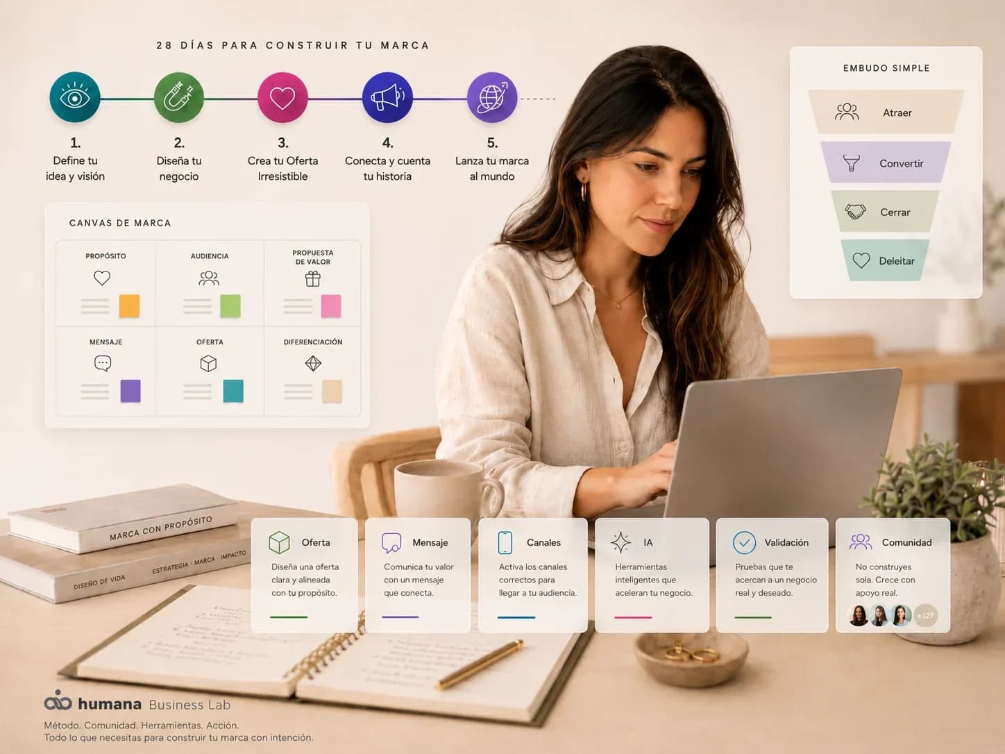 Mujer creando su marca en 28 días