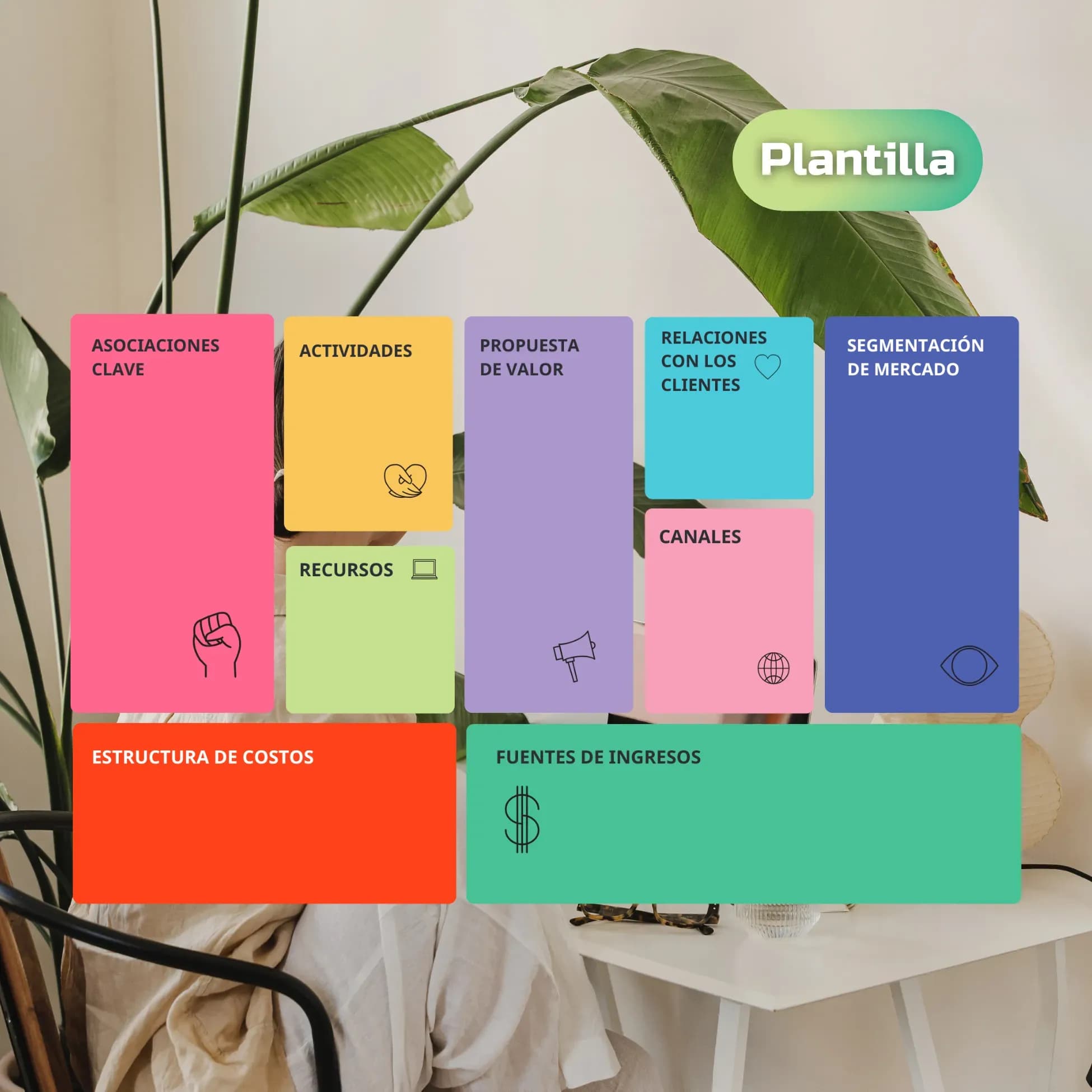 Plantilla de Business Model Canvas