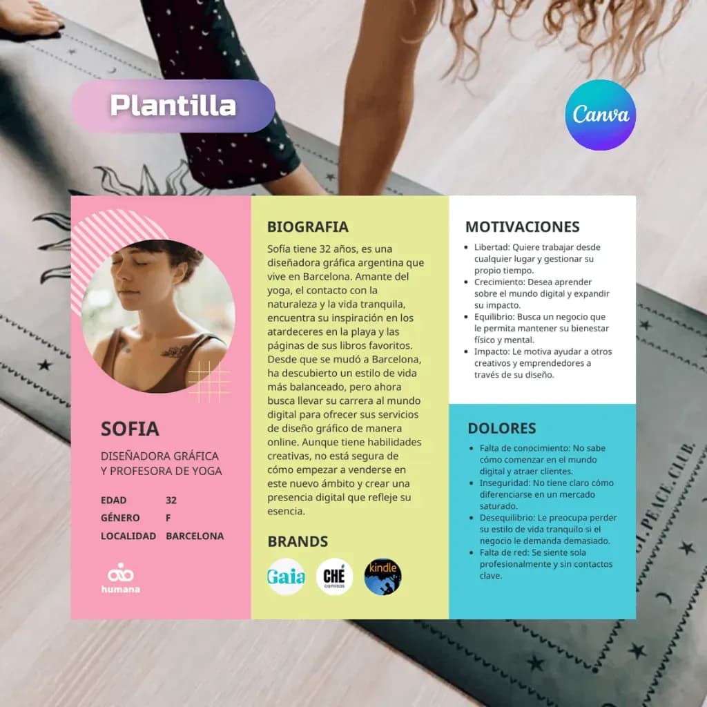 Plantilla editable de Buyer Persona